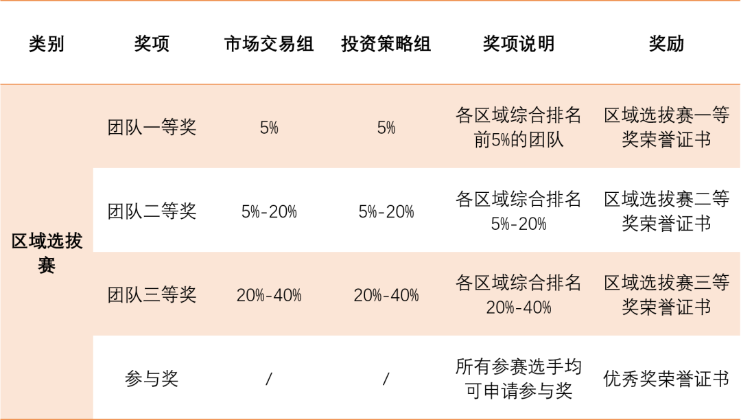 01区域选拔赛.png 01区域选拔赛.png