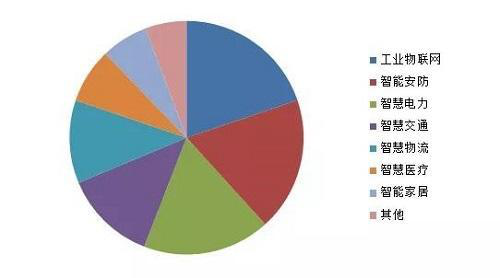 工业物联网应用